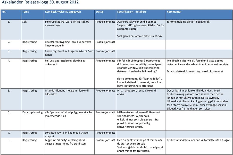 Registrering I standardfanene - legge inn lenke til bildearkiv 6. Dataoppdatering alle "genererte" sirkelpolygoner skal ha målemetode = 63 7.