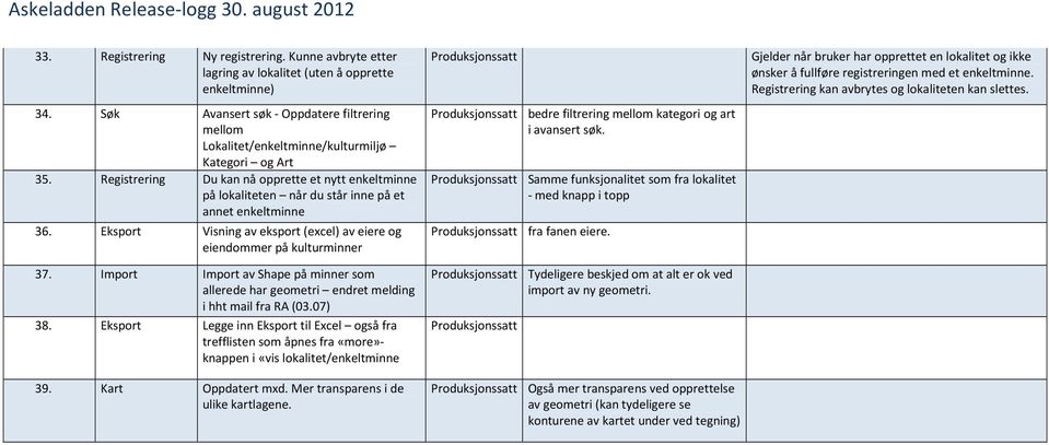 Registrering Du kan nå opprette et nytt enkeltminne på lokaliteten når du står inne på et annet enkeltminne 36. Eksport Visning av eksport (excel) av eiere og eiendommer på kulturminner 37.