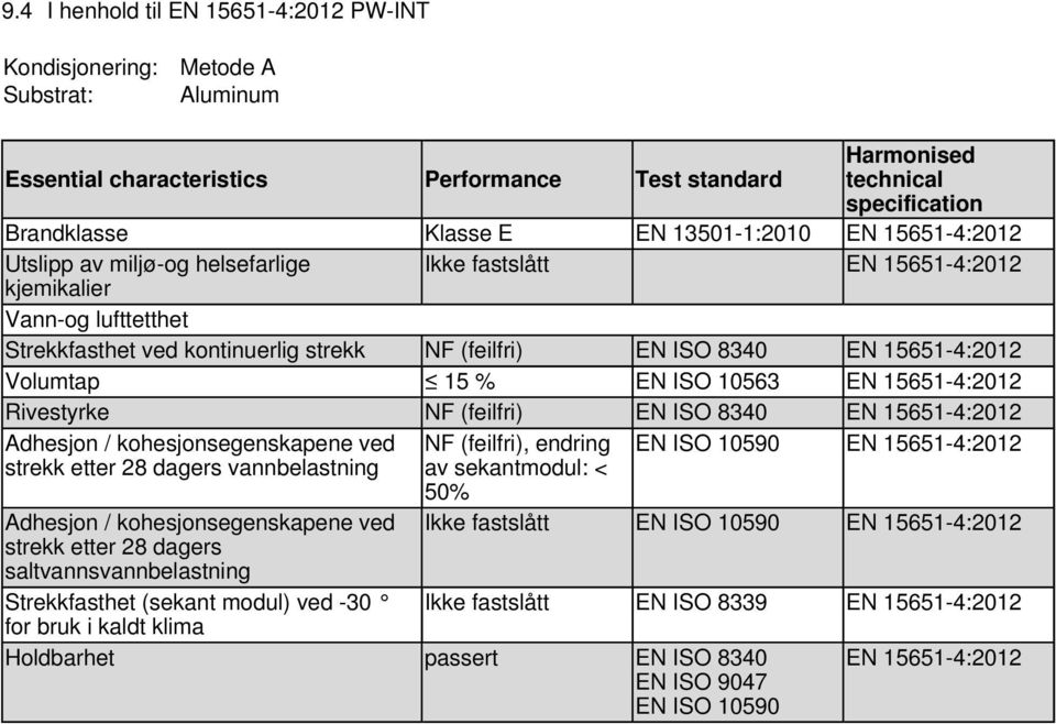 NF (feilfri) EN ISO 8340 EN 15651-4:2012 Adhesjon / kohesjonsegenskapene ved strekk etter 28 dagers vannbelastning Adhesjon / kohesjonsegenskapene ved strekk etter 28 dagers saltvannsvannbelastning