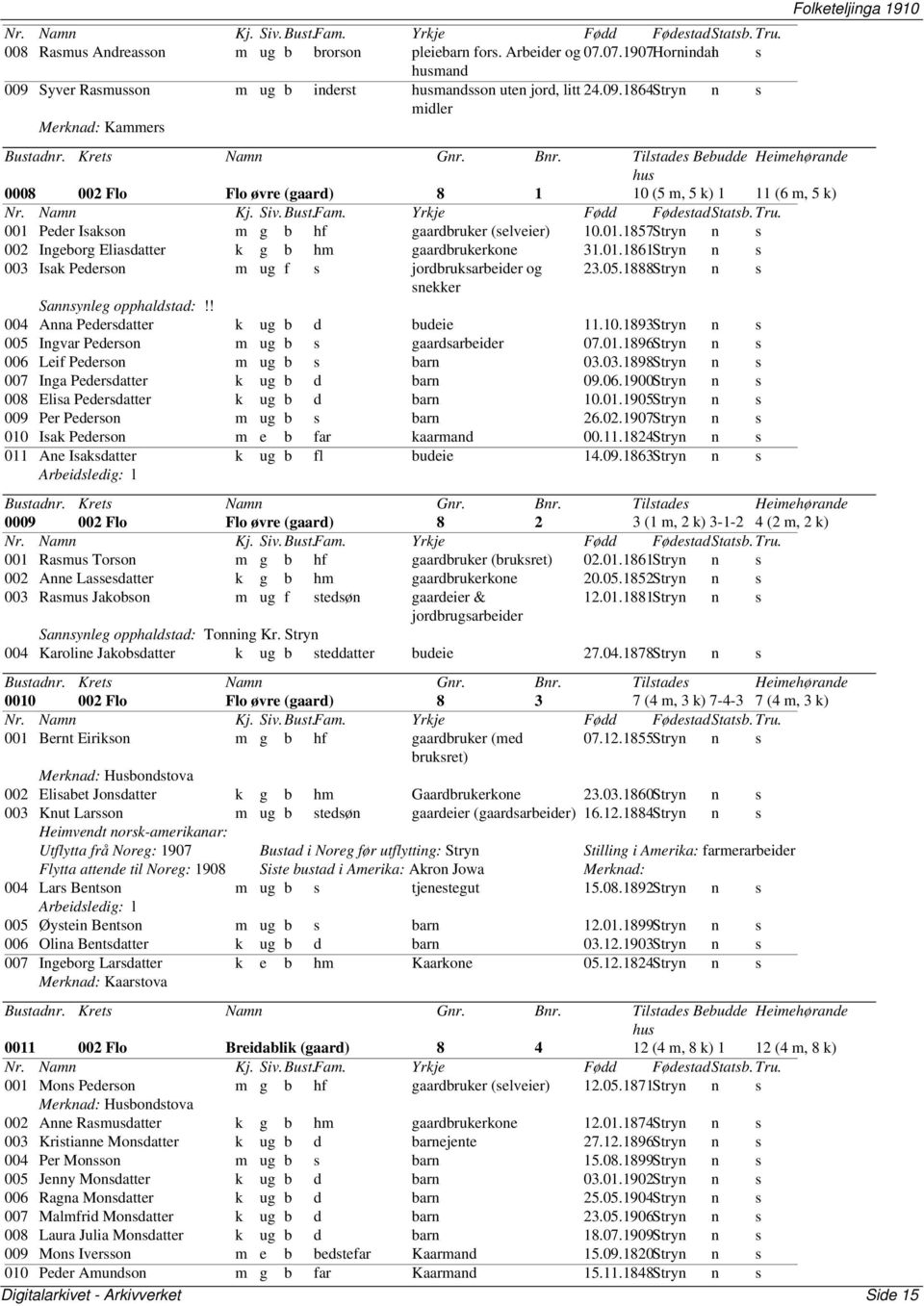 1864Stryn n s midler Merknad: Kammers 0008 002 Flo Flo øvre (gaard) 8 1 10 (5 m, 5 k) 1 11 (6 m, 5 k) 001 Peder Isakson m g b hf gaardbruker (selveier) 10.01.1857Stryn n s 002 Ingeborg Eliasdatter k g b hm gaardbrukerkone 31.