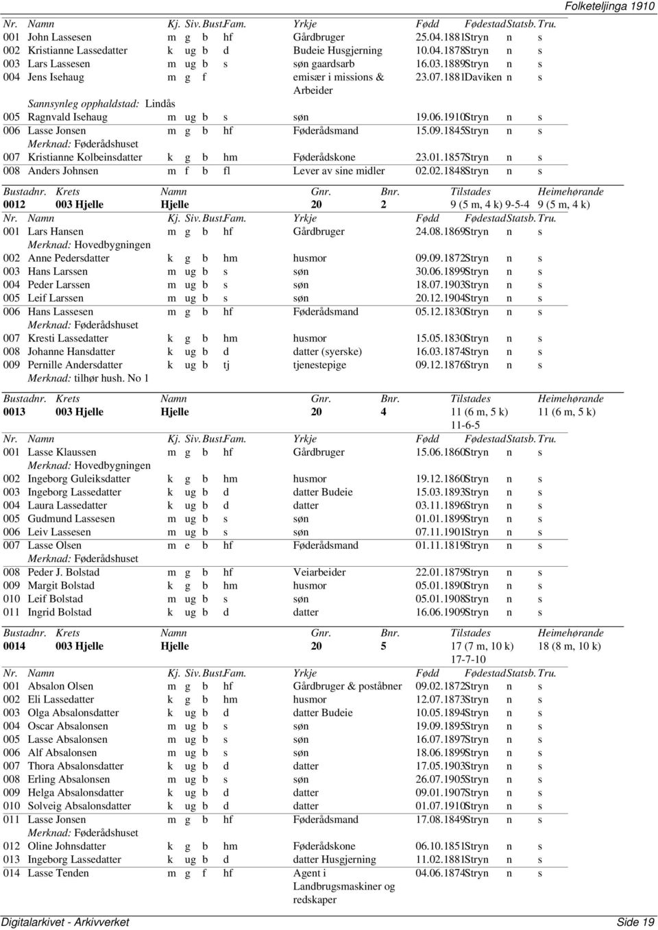 1845Stryn n s Merknad: Føderådset 007 Kristianne Kolbeinsdatter k g b hm Føderådskone 23.01.1857Stryn n s 008 Anders Johnsen m f b fl Lever av sine midler 02.