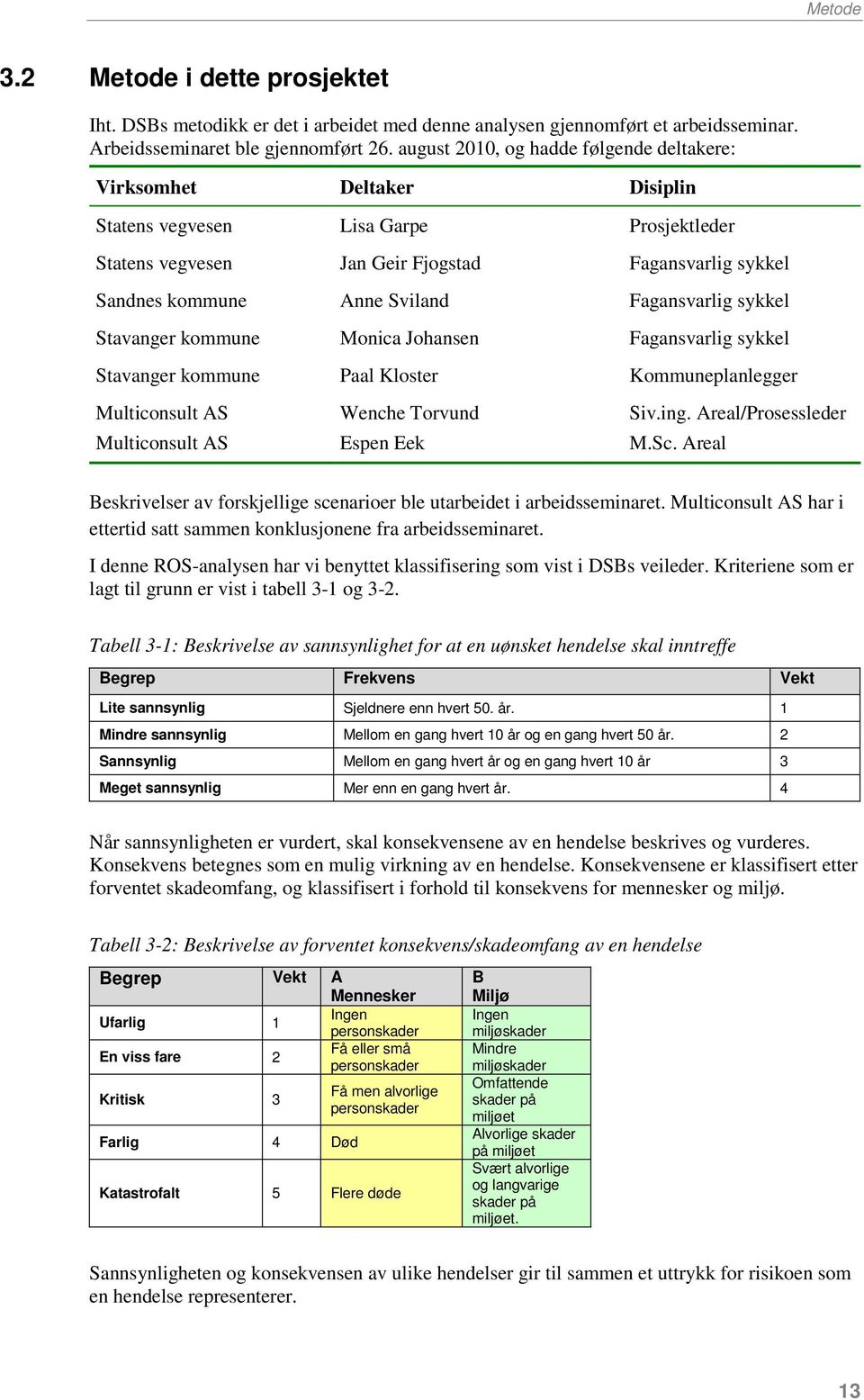 Fagansvarlig sykkel Stavanger kommune Monica Johansen Fagansvarlig sykkel Stavanger kommune Paal Kloster Kommuneplanlegger Multiconsult AS Multiconsult AS Wenche Torvund Espen Eek Siv.ing.