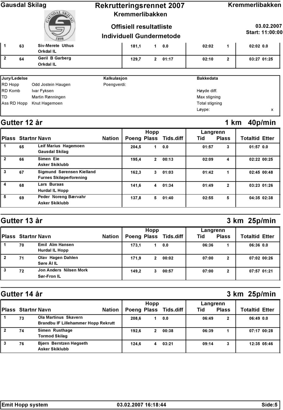 Bærvahr 137,8 5 01:40 02:55 5 04:35 02:38 Gutter 13 år 3 km 25p/min 1 70 Emil Alm Hansen 173,1 1 0.0 06:36 1 06:36 0.