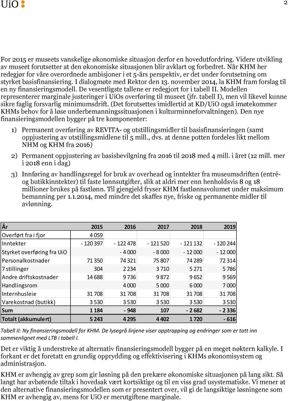 november 2014, la KHM fram forslag til en ny finansieringsmodell. De vesentligste tallene er redegjort for i tabell II. Modellen representerer marginale justeringer i UiOs overføring til museet (jfr.