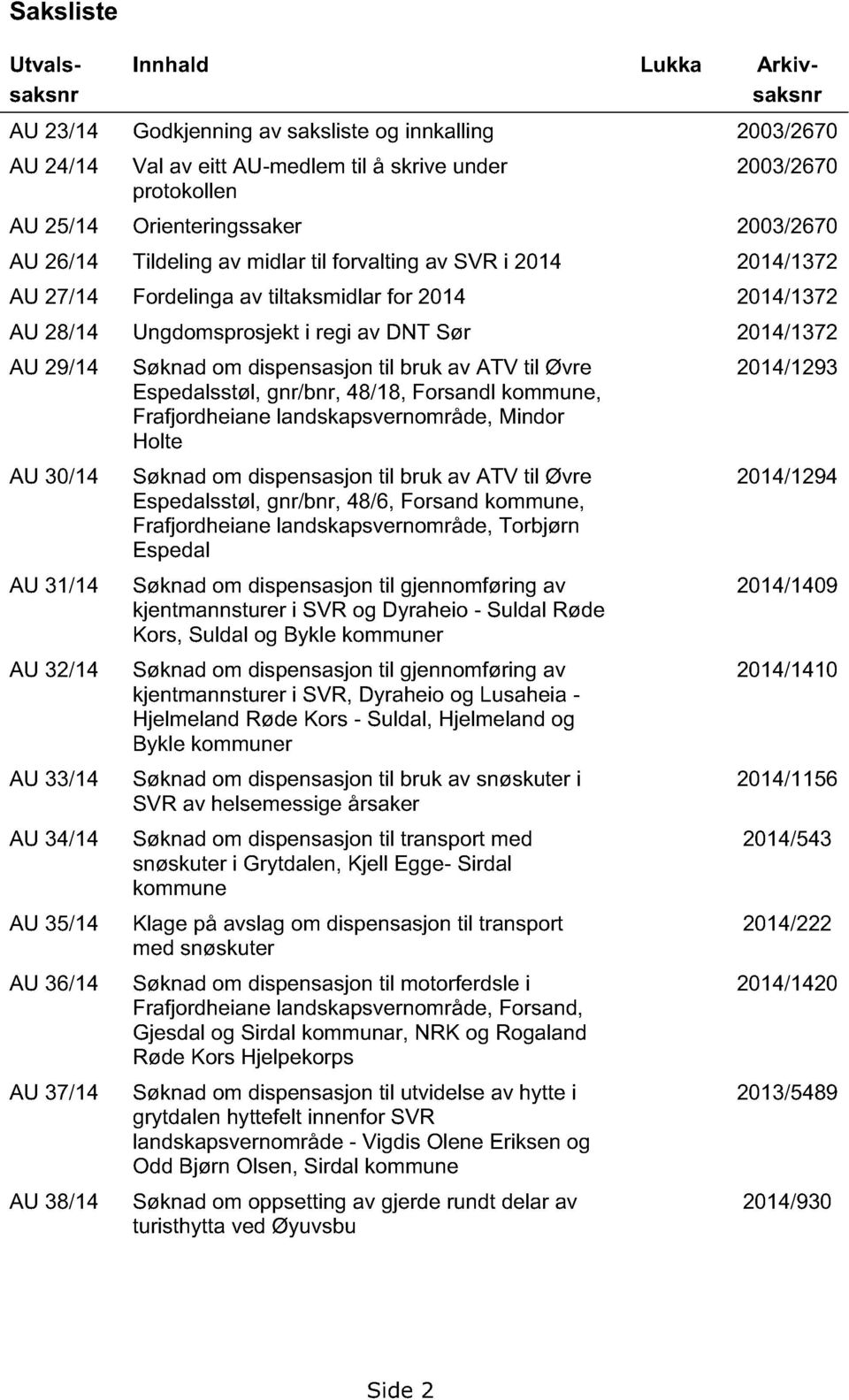 2014/1372 AU 29/14 AU 30/14 AU 31/14 AU 32/14 AU 33/14 AU 34/14 AU 35/14 AU 36/14 AU 37/14 AU 38/14 Søknad om dispensasjon til bruk av ATV til Øvre Espedalsstøl, gnr/bnr, 48/18, Forsandl kommune,