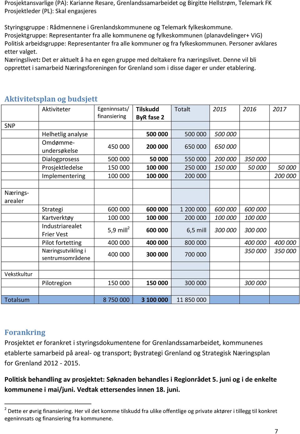 Personer avklares etter valget. Næringslivet: Det er aktuelt å ha en egen gruppe med deltakere fra næringslivet.