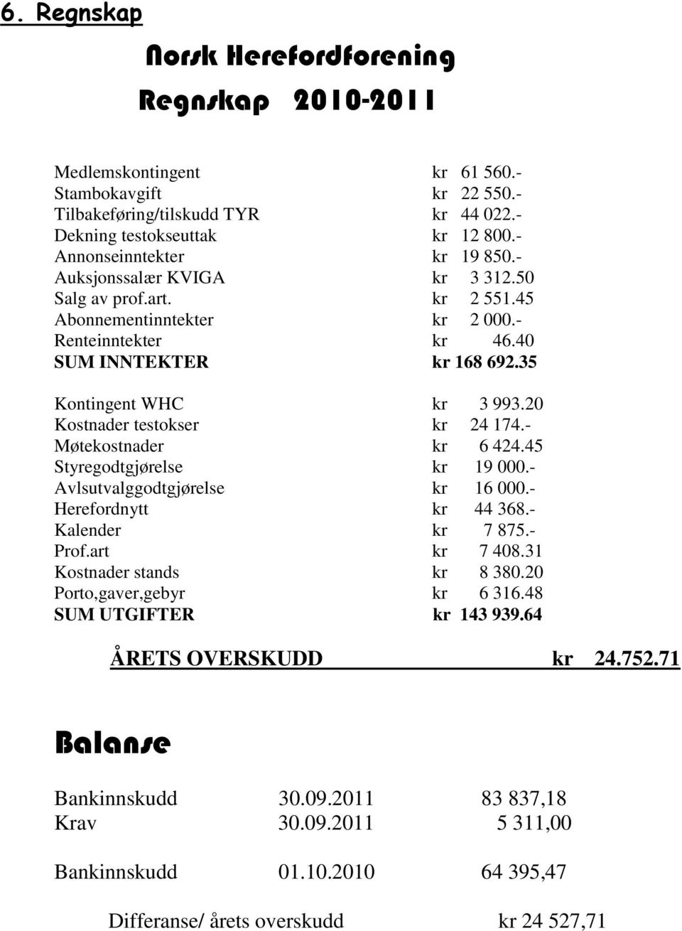 20 Kostnader testokser kr 24 174.- Møtekostnader kr 6 424.45 Styregodtgjørelse kr 19 000.- Avlsutvalggodtgjørelse kr 16 000.- Herefordnytt kr 44 368.- Kalender kr 7 875.- Prof.art kr 7 408.