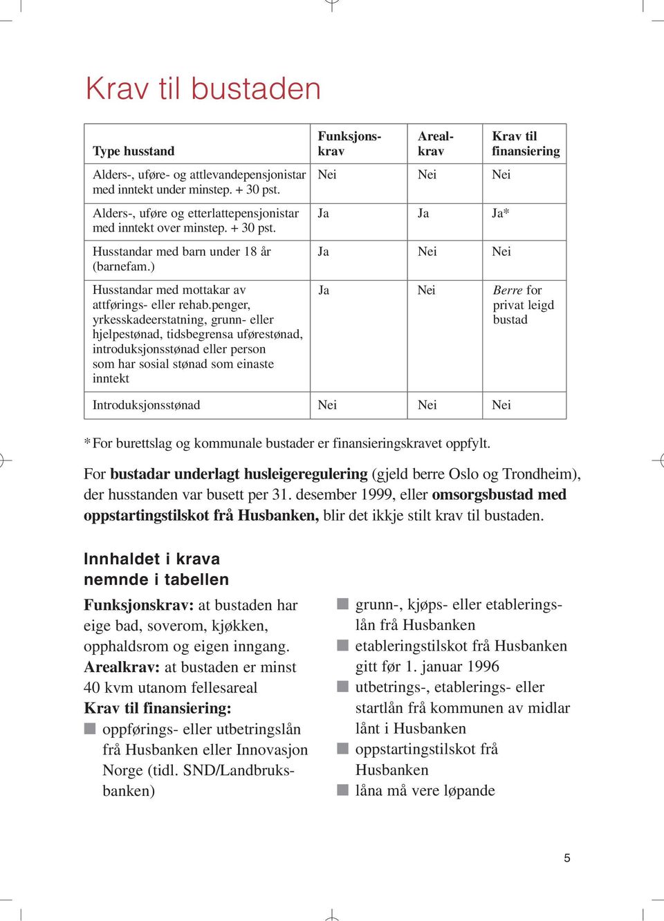 penger, yrkesskadeerstatning, grunn- eller hjelpestønad, tidsbegrensa uførestønad, introduksjonsstønad eller person som har sosial stønad som einaste inntekt Ja Nei Berre for privat leigd bustad