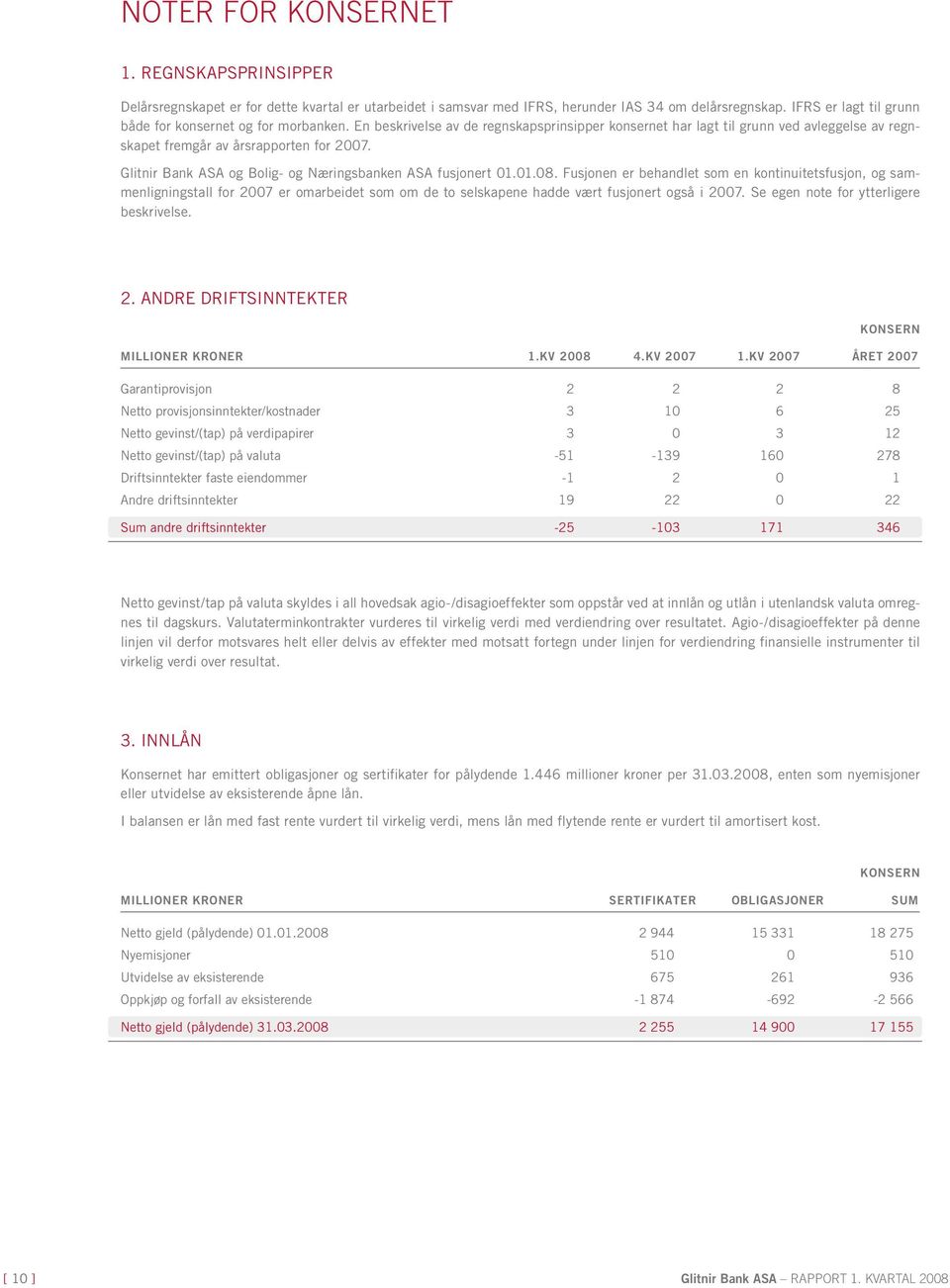 Glitnir Bank ASA og Bolig- og Næringsbanken ASA fusjonert 01.01.08.