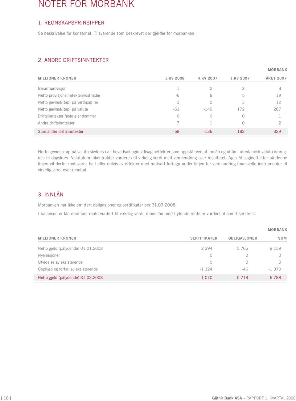 faste eiendommer 0 0 0 1 Andre driftsinntekter 7 1 0 2 Sum andre driftsinntekter -58-136 182 329 Netto gevinst/tap på valuta skyldes i all hovedsak agio-/disagioeffekter som oppstår ved at innlån og