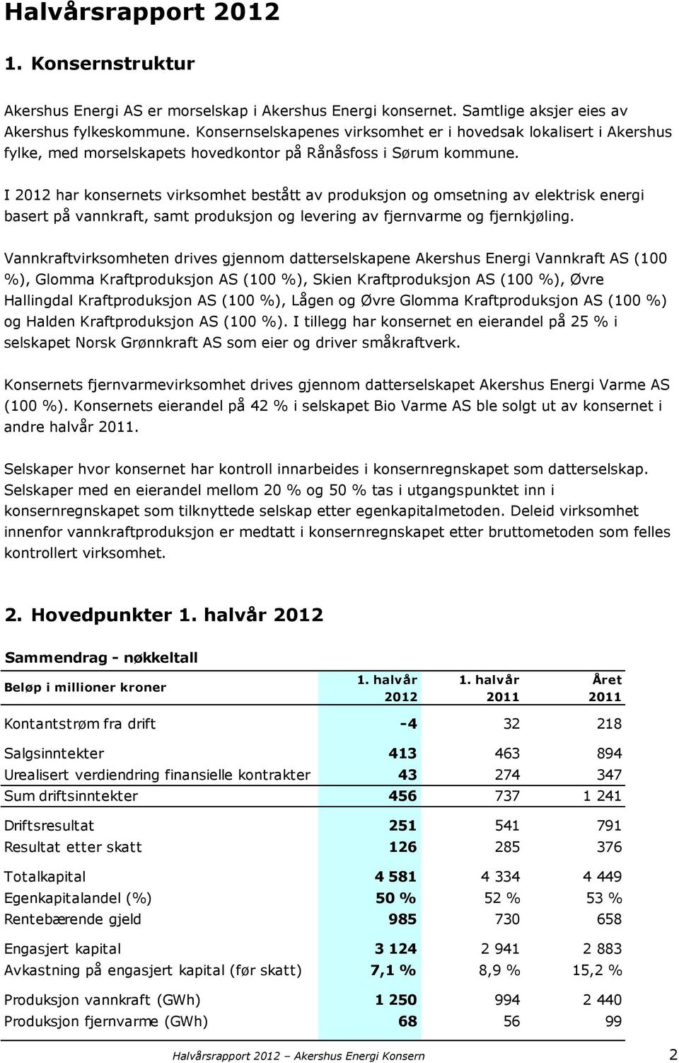 I 2012 har konsernets virksomhet bestått av produksjon og omsetning av elektrisk energi basert på vannkraft, samt produksjon og levering av fjernvarme og fjernkjøling.