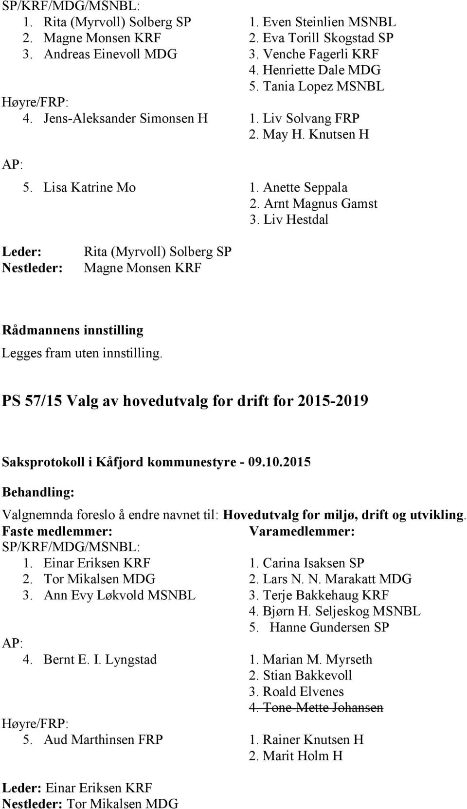 Liv Hestdal Leder: Nestleder: Rita (Myrvoll) Solberg SP Magne Monsen KRF PS 57/15 Valg av hovedutvalg for drift for 2015-2019 Valgnemnda foreslo å endre navnet til: Hovedutvalg for miljø, drift og