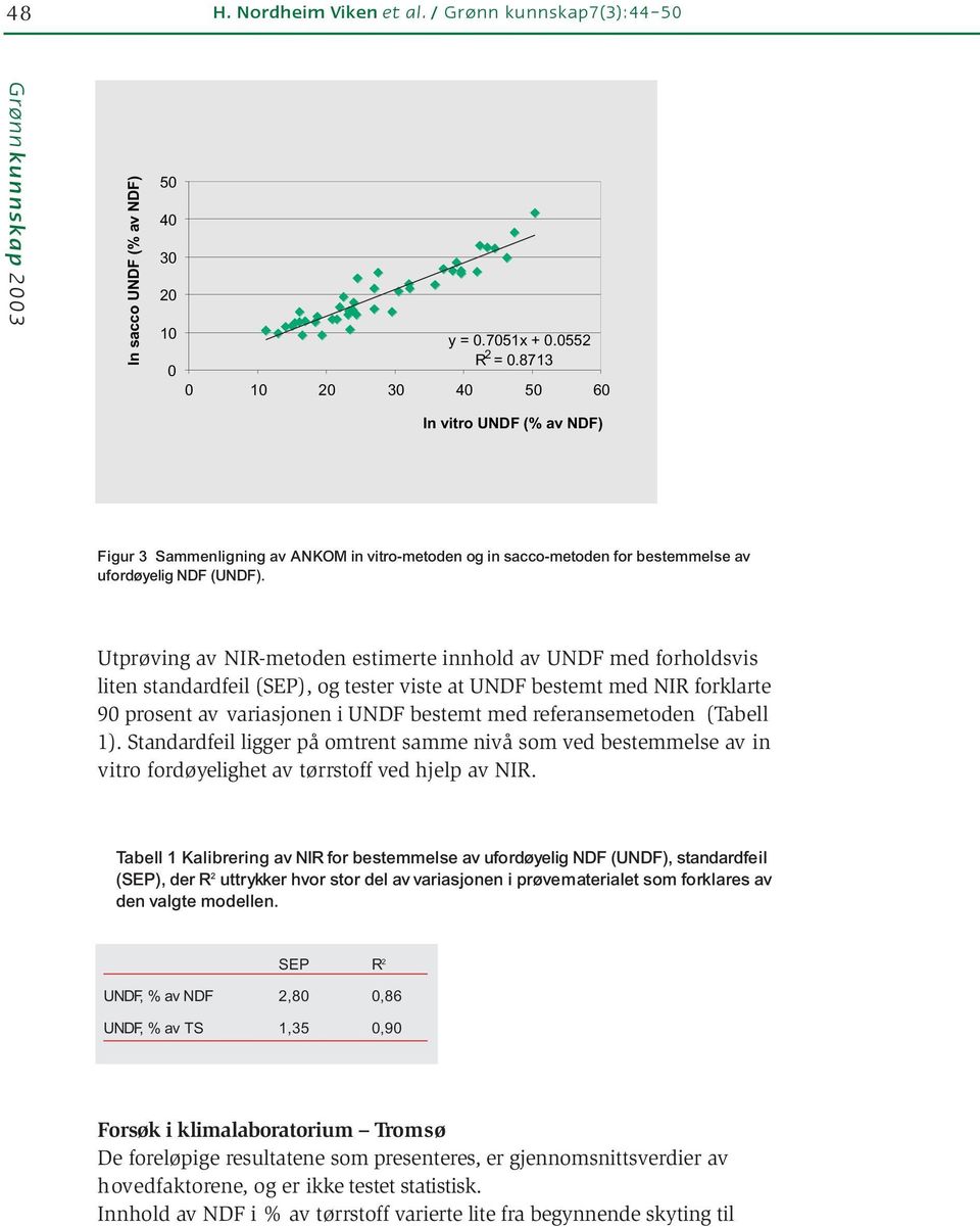 Utprøving av NIR-metoden estimerte innhold av UNDF med forholdsvis liten standardfeil (SEP), og tester viste at UNDF bestemt med NIR forklarte 90 prosent av variasjonen i UNDF bestemt med