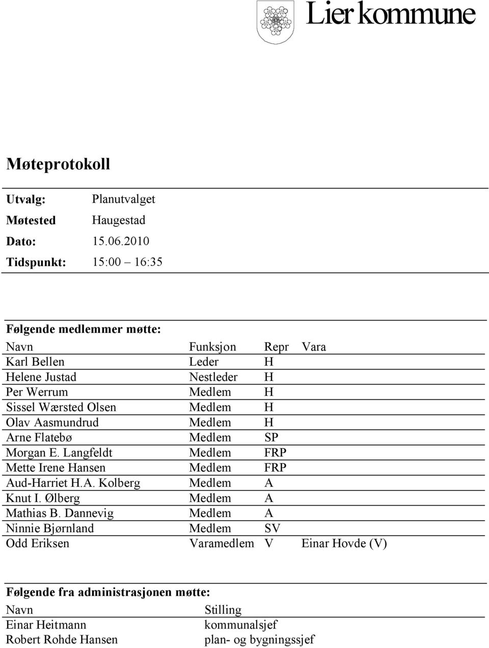 Olsen Medlem H Olav Aasmundrud Medlem H Arne Flatebø Medlem SP Morgan E. Langfeldt Medlem FRP Mette Irene Hansen Medlem FRP Aud-Harriet H.A. Kolberg Medlem A Knut I.