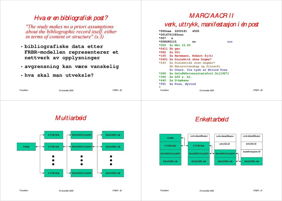 FRBR - 28 MARC/AACR II verk, uttrykk, manifestasjon i én post *000nam 2200181 4500 *0016701385nno *007 a *008690115 no nor *020 $c Nkr 15.