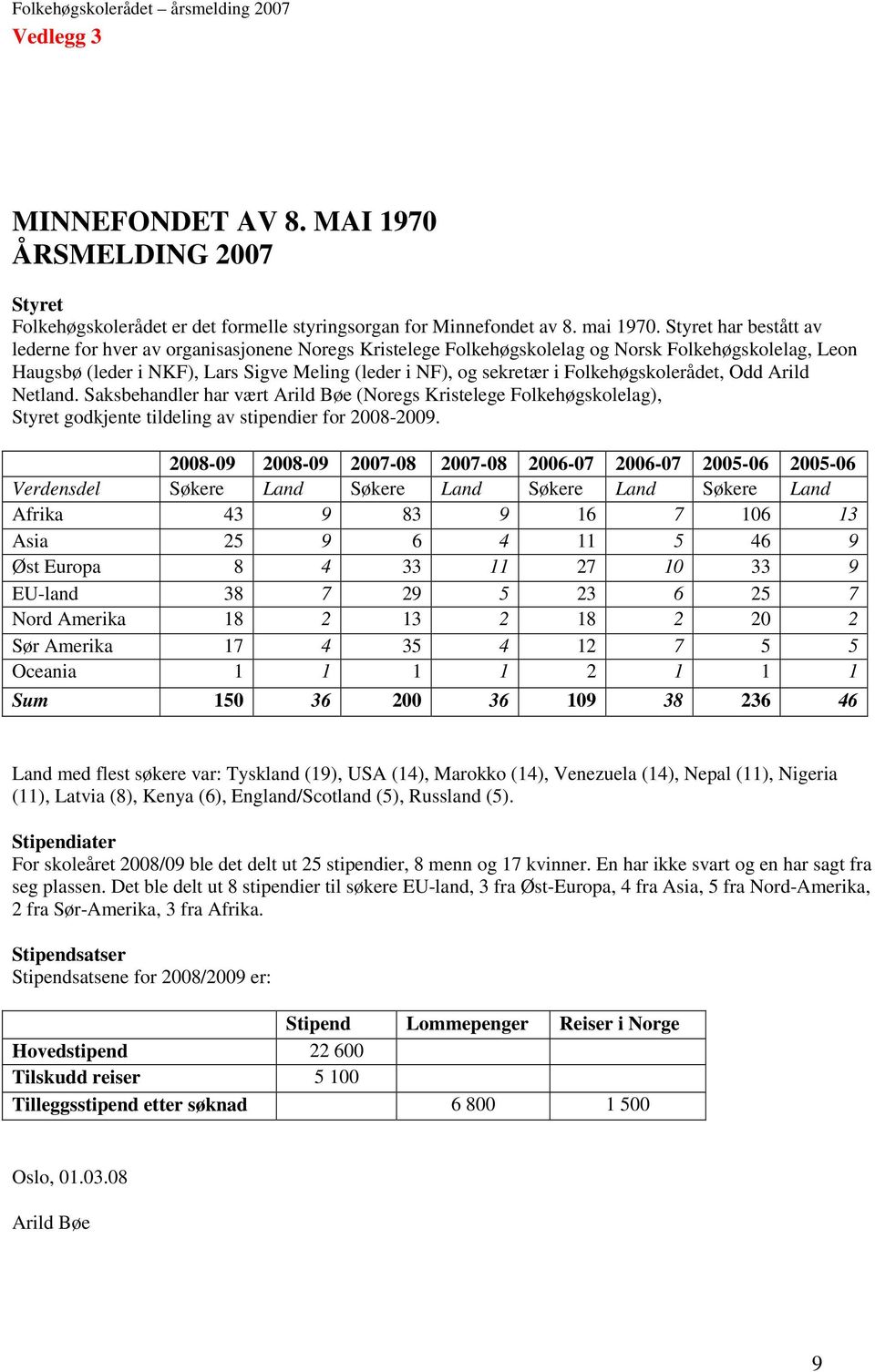 Folkehøgskolerådet, Odd Arild Netland. Saksbehandler har vært Arild Bøe (Noregs Kristelege Folkehøgskolelag), Styret godkjente tildeling av stipendier for 2008-2009.