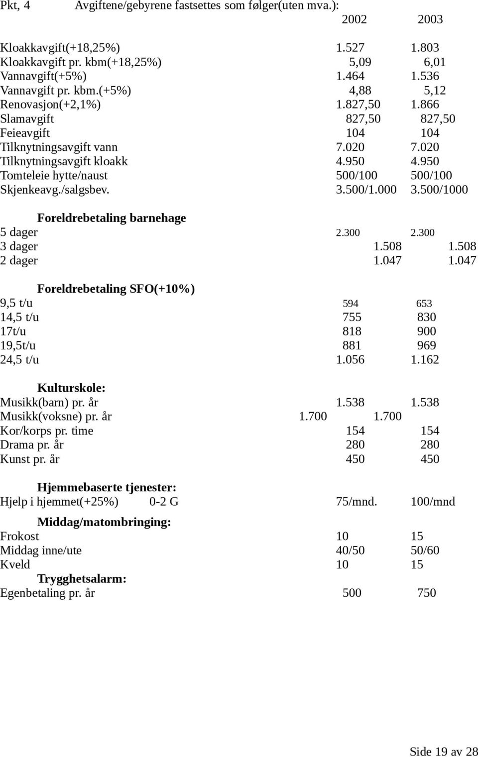 500/1000 Foreldrebetaling barnehage 5 dager 2.300 2.300 3 dager 1.508 1.508 2 dager 1.047 1.047 Foreldrebetaling SFO(+10%) 9,5 t/u 594 653 14,5 t/u 755 830 17t/u 818 900 19,5t/u 881 969 24,5 t/u 1.