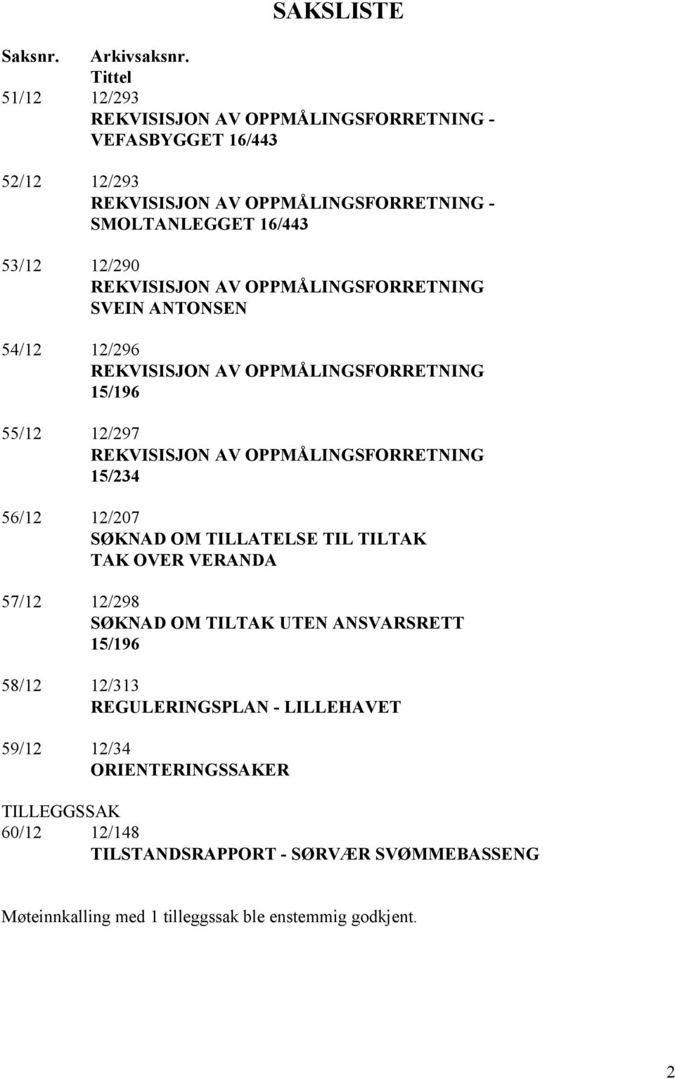 15/196 55/12 12/297 15/234 56/12 12/207 SØKNAD OM TILLATELSE TIL TILTAK TAK OVER VERANDA 57/12 12/298 SØKNAD OM TILTAK