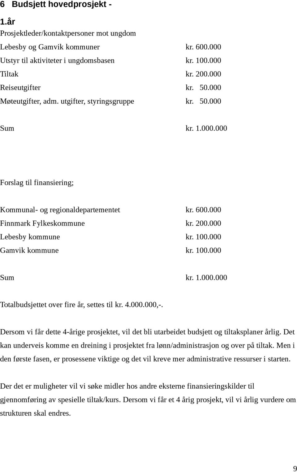 000 Lebesby kommune kr. 100.000 Gamvik kommune kr. 100.000 Sum kr. 1.000.000 Totalbudsjettet over fire år, settes til kr. 4.000.000,-.