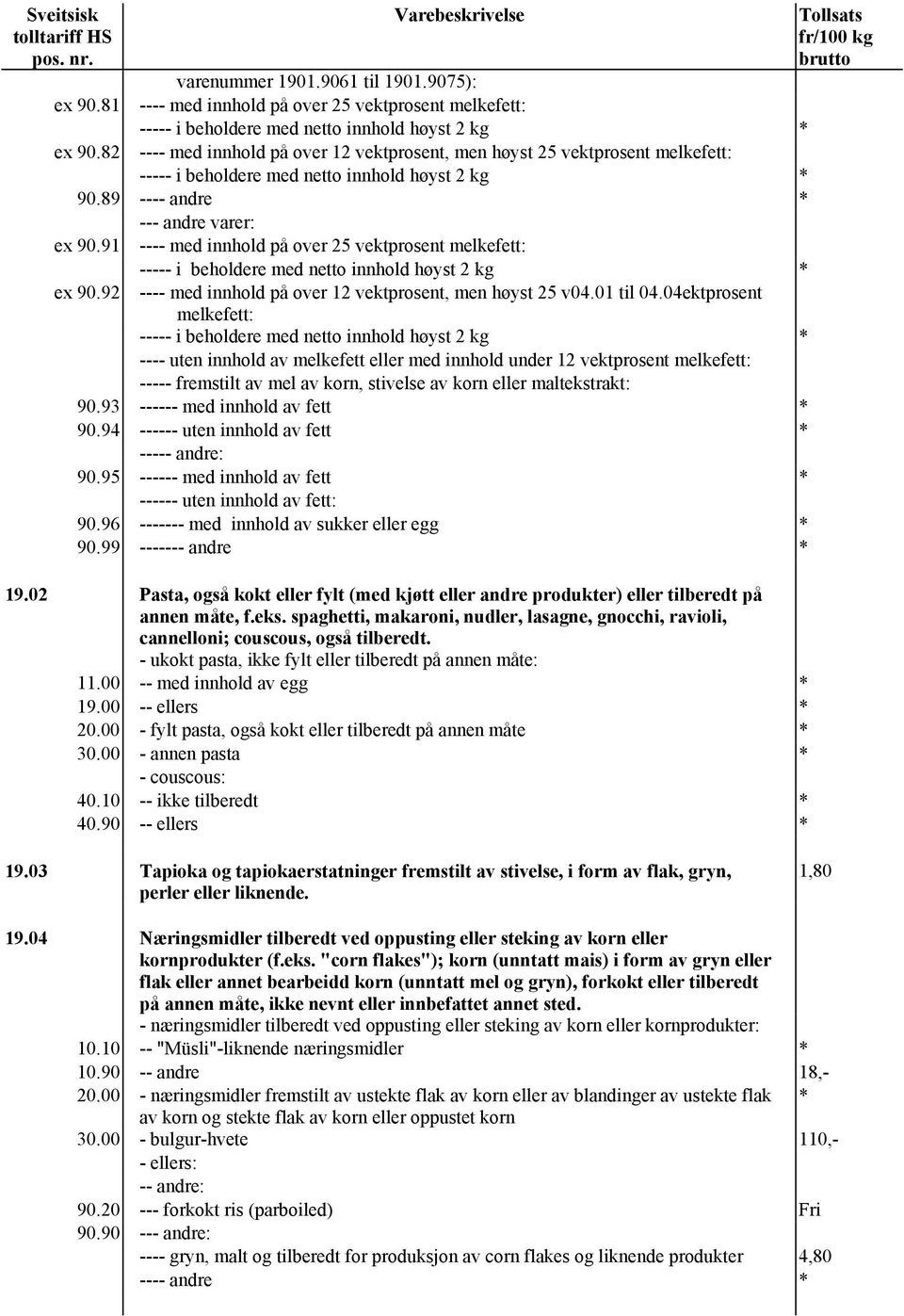 beholdere med netto innhold høyst 2 kg * 90.89 ---- andre * --- andre varer: ex 90.