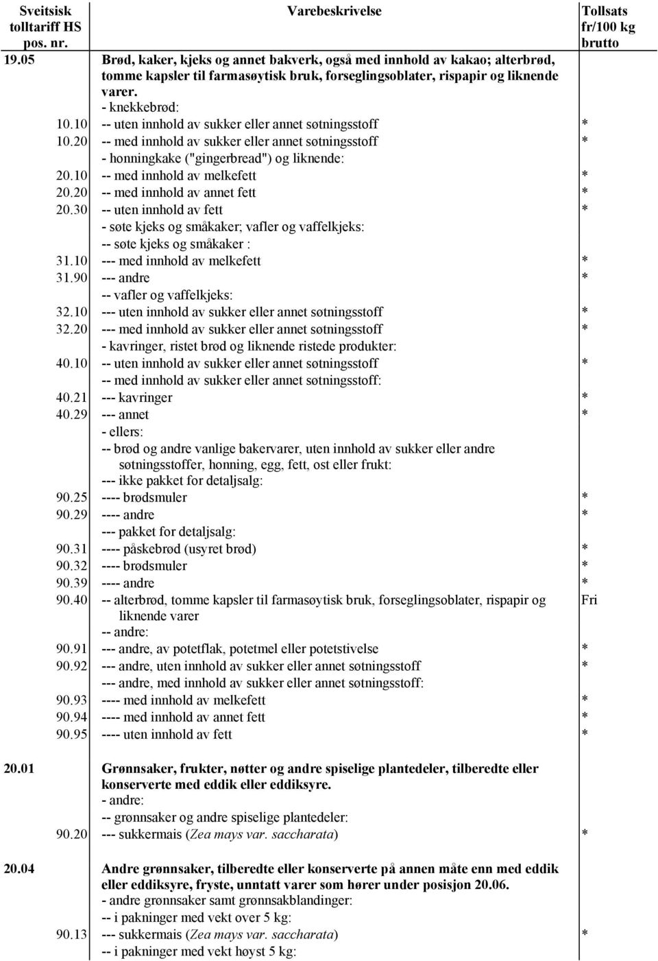 20 -- med innhold av annet fett * 20.30 -- uten innhold av fett * - søte kjeks og småkaker; vafler og vaffelkjeks: -- søte kjeks og småkaker : 31.10 --- med innhold av melkefett * 31.