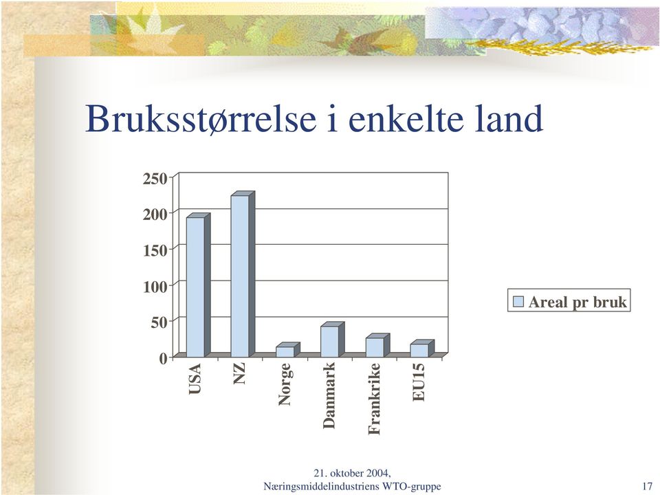 NZ Norge Danmark Frankrike EU15