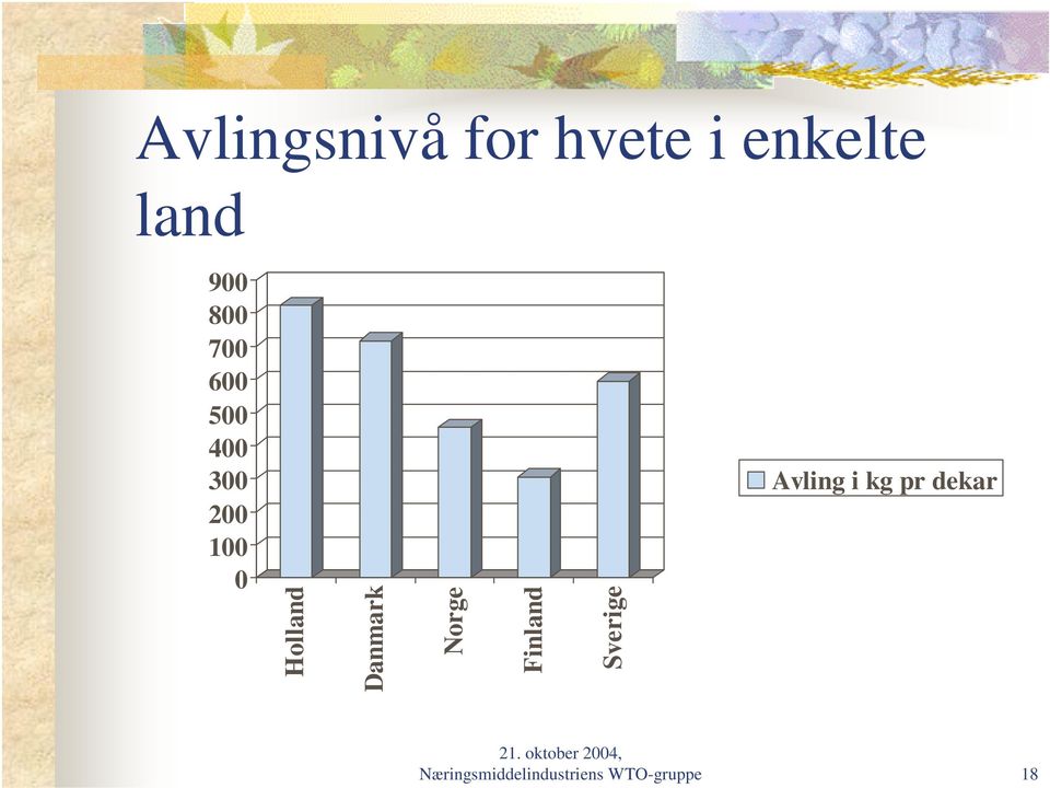 Danmark Norge Finland Sverige Avling i kg