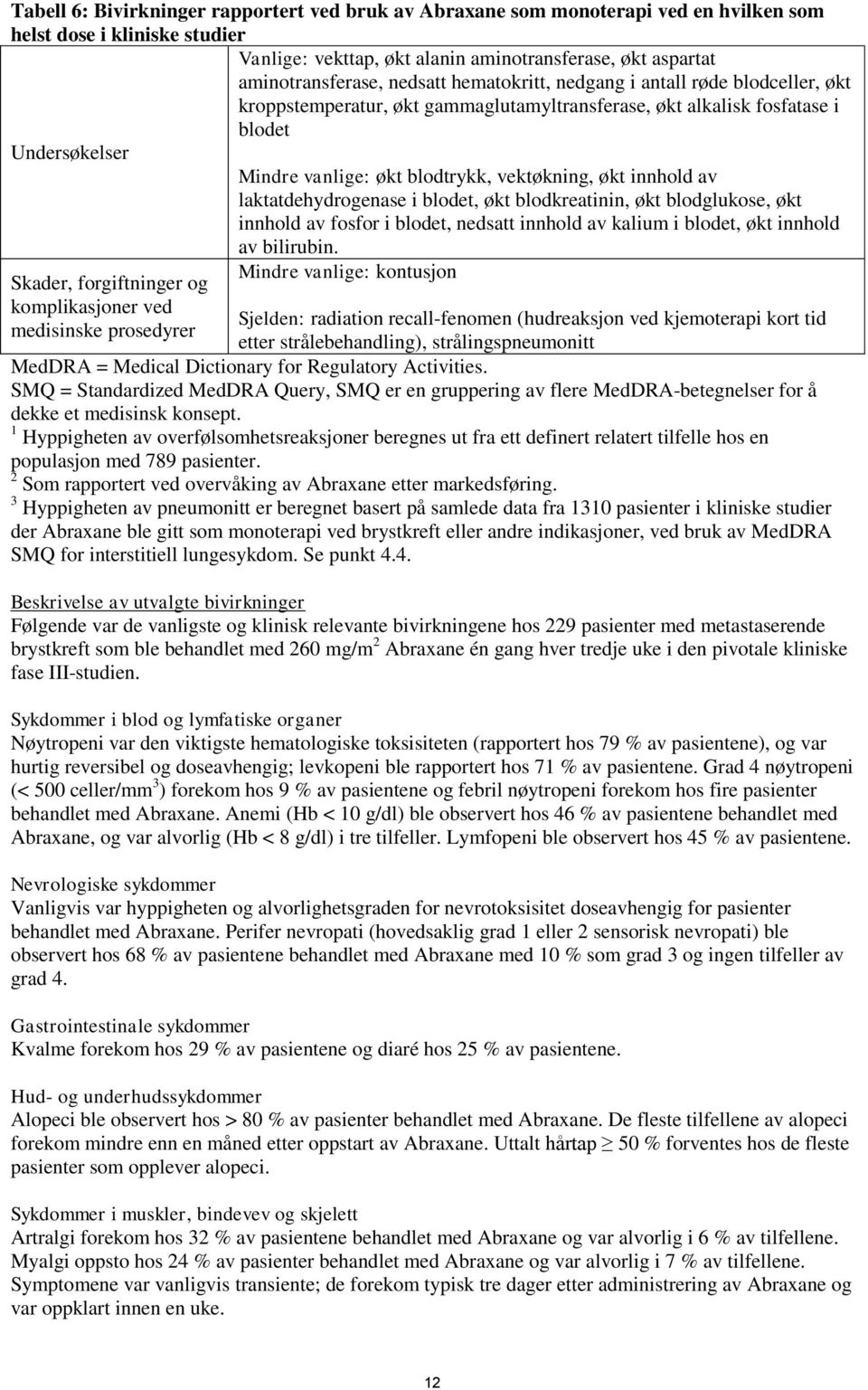 innhold av laktatdehydrogenase i blodet, økt blodkreatinin, økt blodglukose, økt innhold av fosfor i blodet, nedsatt innhold av kalium i blodet, økt innhold av bilirubin.