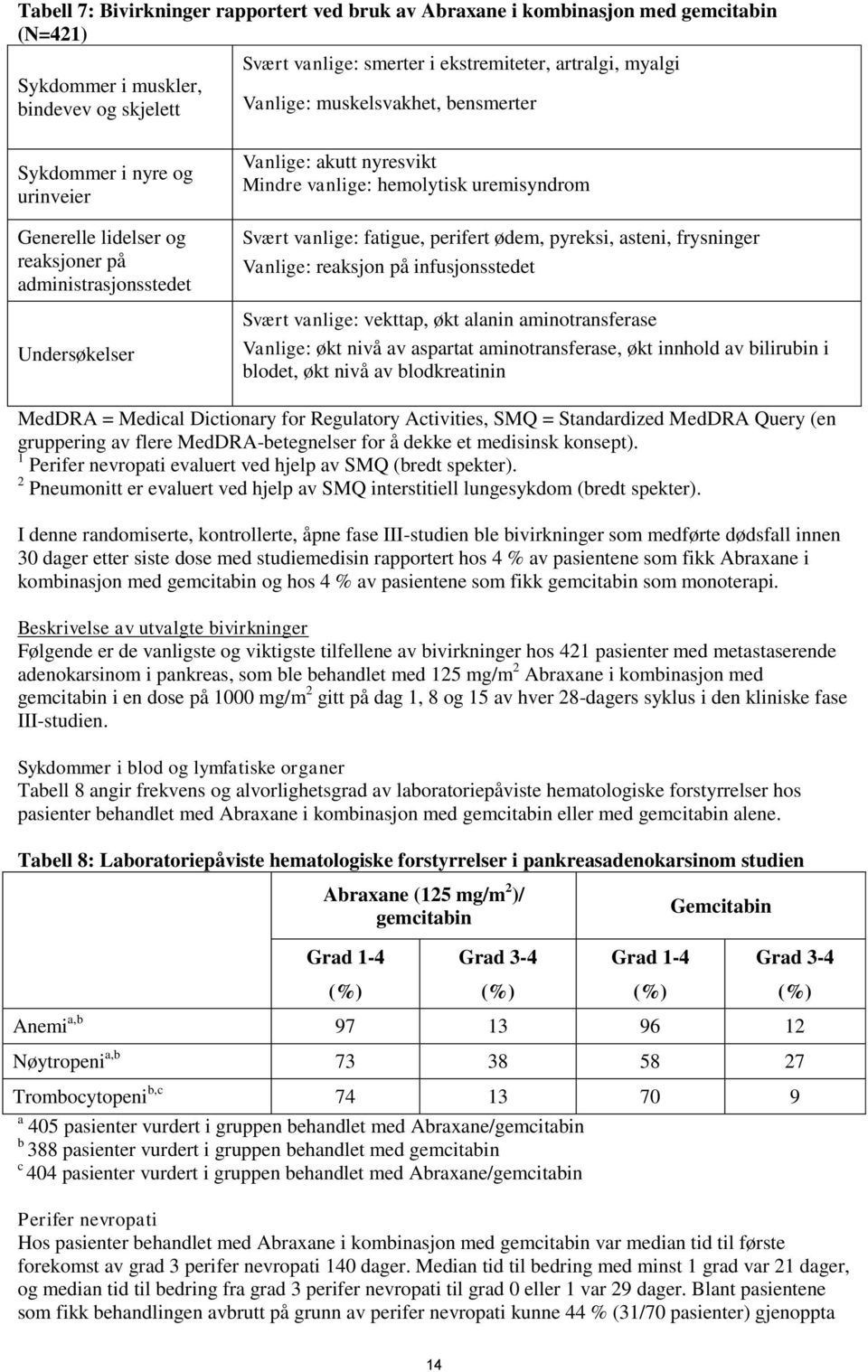 vanlige: fatigue, perifert ødem, pyreksi, asteni, frysninger Vanlige: reaksjon på infusjonsstedet Svært vanlige: vekttap, økt alanin aminotransferase Vanlige: økt nivå av aspartat aminotransferase,