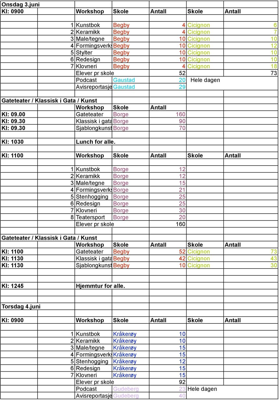 Cicignon 10 7 Klovneri Begby 4 Cicignon 18 Elever pr skole 52 73 Podcast Gaustad 20 Hele dagen Avisreportasje Gaustad 29 Workshop Skole Antall Kl: 09.00 Gateteater Borge 160 Kl: 09.