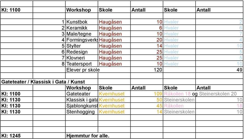 10 Elever pr skole 120 49 Kl: 1100 Gateteater Kvernhuset 109 Råkollen 18 og Steinerskolen 20 10 Kl: 1130 Klassisk i gatakvernhuset 50