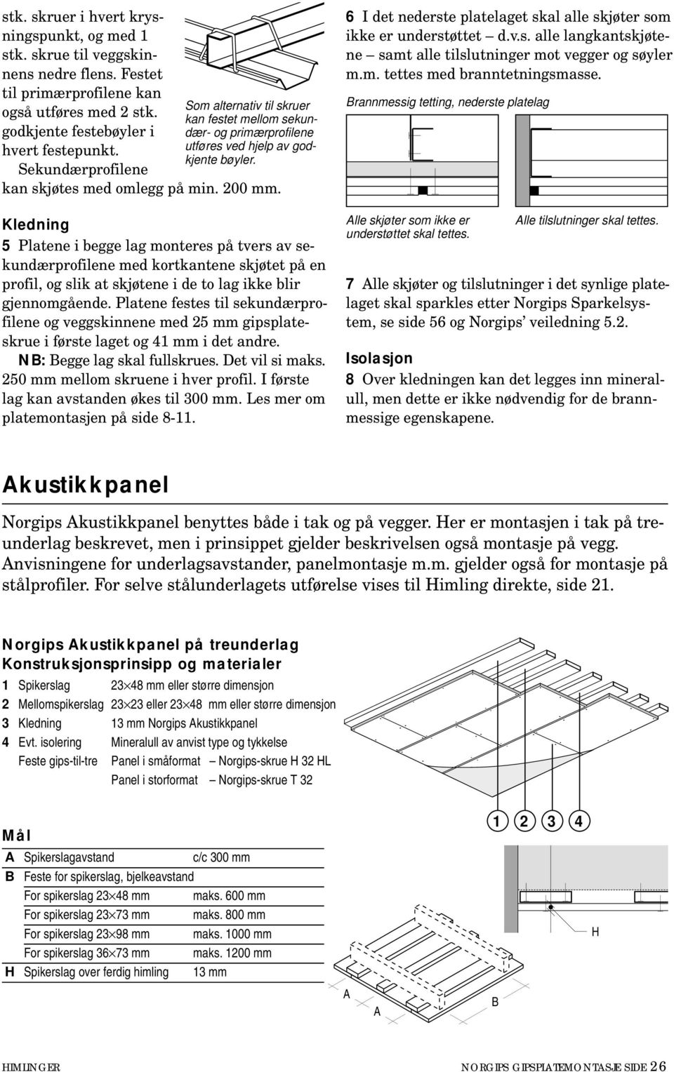 5 Platene i begge lag monteres på tvers av sekundærprofilene med kortkantene skjøtet på en profil, og slik at skjøtene i de to lag ikke blir gjennomgående.