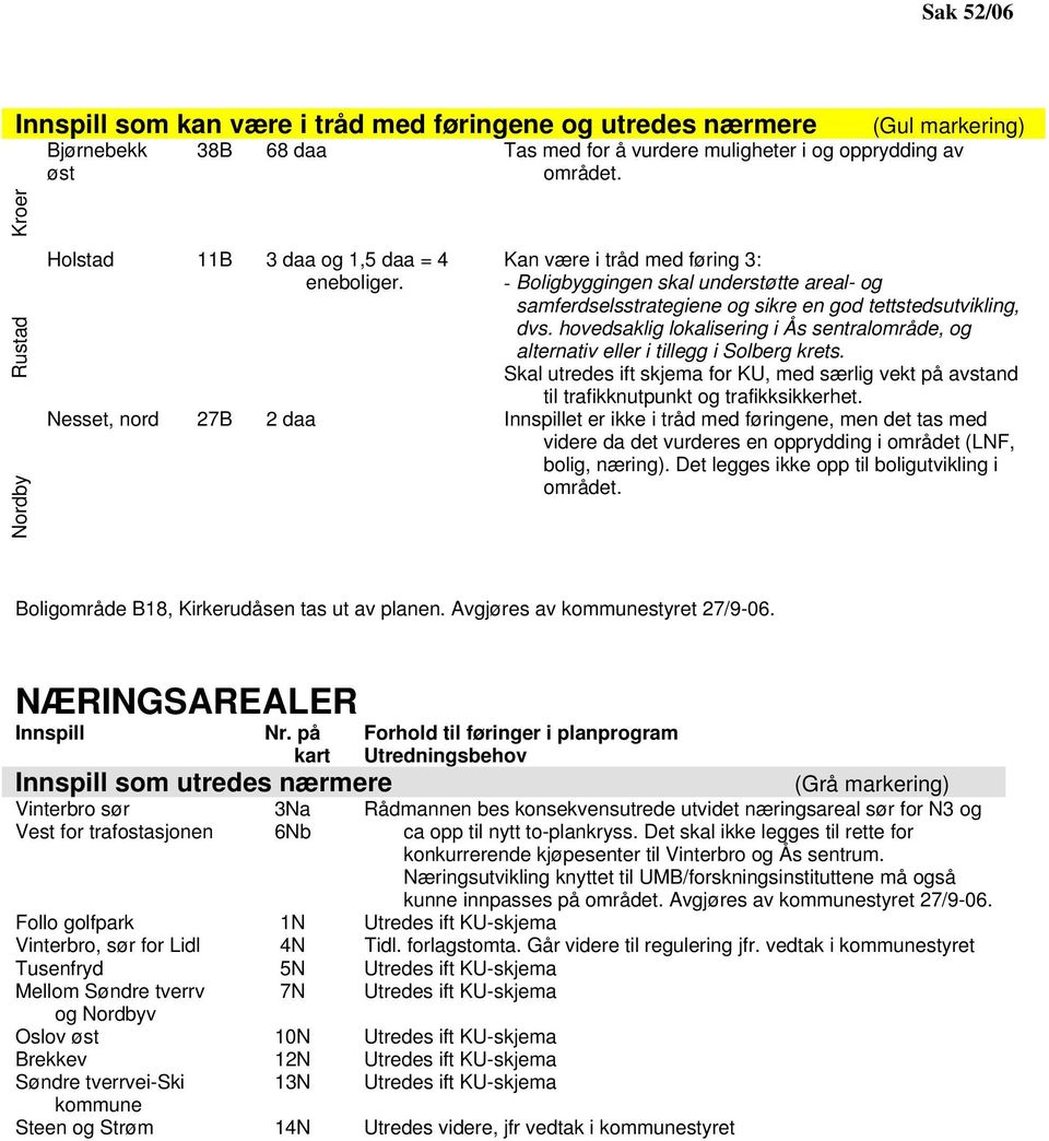 Kan være i tråd med føring 3: - Boligbyggingen skal understøtte areal- og samferdselsstrategiene og sikre en god tettstedsutvikling, dvs.