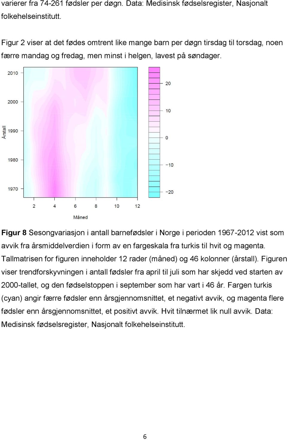 Figur 8 Sesongvariasjon i antall barnefødsler i Norge i perioden 1967-2012 vist som avvik fra årsmiddelverdien i form av en fargeskala fra turkis til hvit og magenta.