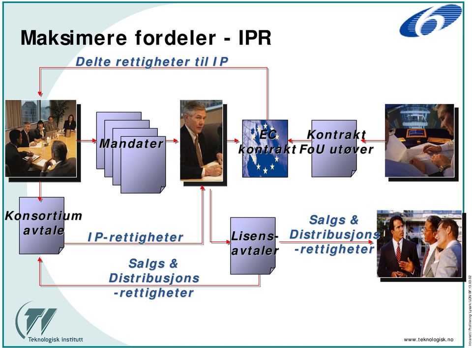 avtale IP-rettigheter Salgs & Distribusjons