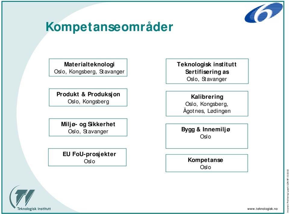 Kongsberg Kalibrering Oslo, Kongsberg, Ågotnes, Lødingen Miljø- og