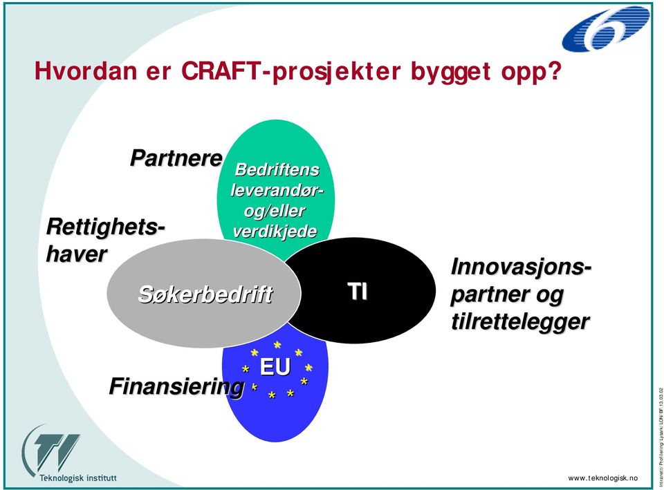 * * * TI Bedriftens leverandør- og/eller