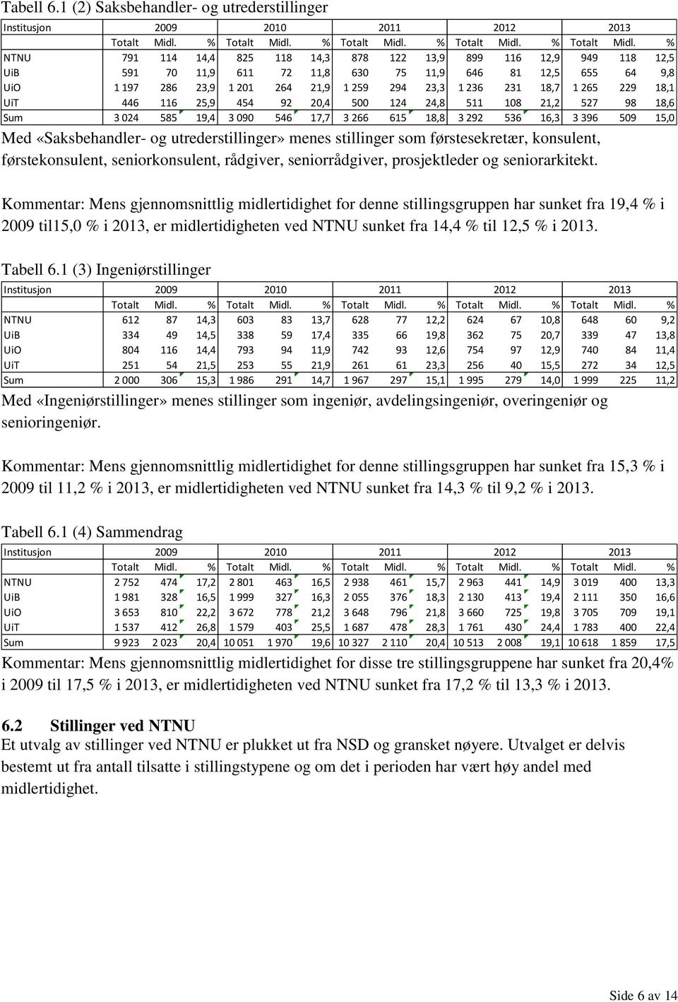 % Totalt Midl.