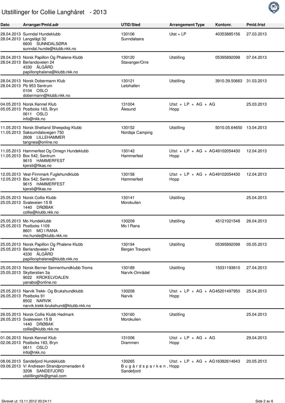 04.2013 Utstilling 3910.39.50663 31.03.2013 04.05.2013 Norsk Kennel Klub 05.05.2013 Postboks 163, Bryn 131004 Ålesund 25.03.2013 11.05.2013 Norsk Shetland Sheepdog Klubb 11.05.2013 Saksumdalsvegen 750 2608 LILLEHAMMER tangnes@online.