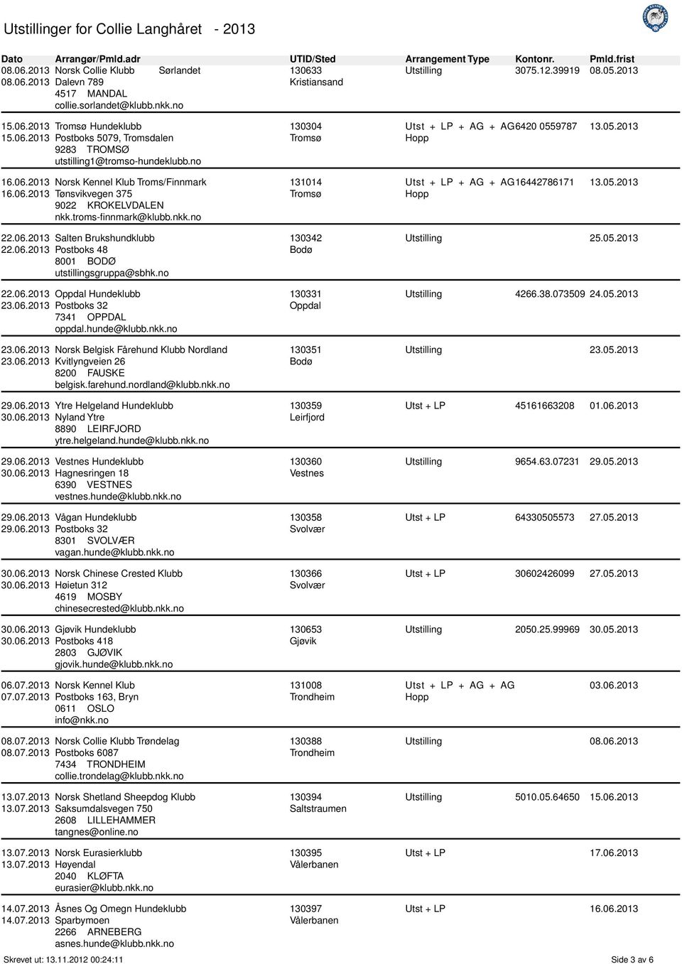 no 22.06.2013 Oppdal Hundeklubb 23.06.2013 Postboks 32 7341 OPPDAL oppdal.hunde@klubb.nkk.no 23.06.2013 Norsk Belgisk Fårehund Klubb Nordland 23.06.2013 Kvitlyngveien 26 8200 FAUSKE belgisk.farehund.