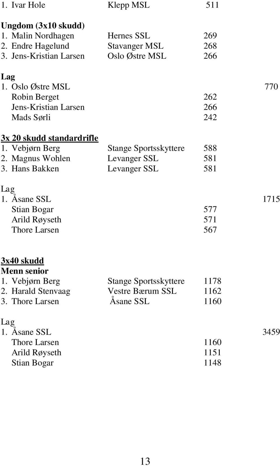 Magnus Wohlen Levanger SSL 581 3. Hans Bakken Levanger SSL 581 1. Åsane SSL 1715 Stian Bogar 577 Arild Røyseth 571 Thore Larsen 567 3x40 skudd Menn senior 1.