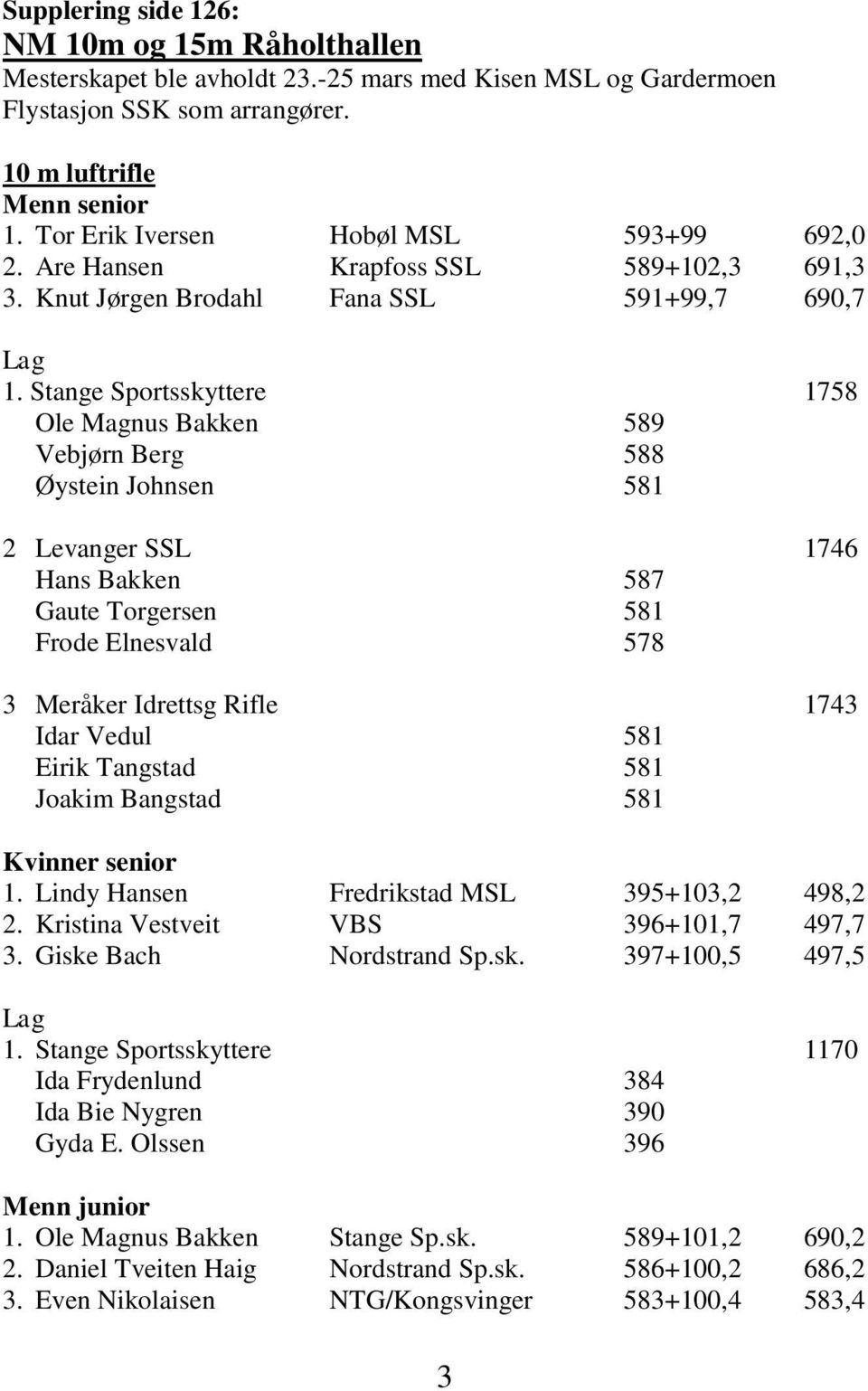 Stange Sportsskyttere 1758 Ole Magnus Bakken 589 Vebjørn Berg 588 Øystein Johnsen 581 2 Levanger SSL 1746 Hans Bakken 587 Gaute Torgersen 581 Frode Elnesvald 578 3 Meråker Idrettsg Rifle 1743 Idar