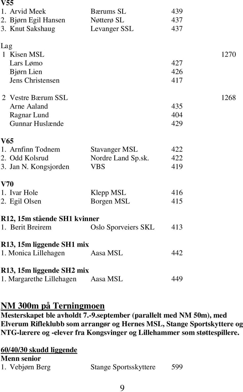 Arnfinn Todnem Stavanger MSL 422 2. Odd Kolsrud Nordre Land Sp.sk. 422 3. Jan N. Kongsjorden VBS 419 V70 1. Ivar Hole Klepp MSL 416 2. Egil Olsen Borgen MSL 415 R12, 15m stående SH1 kvinner 1.