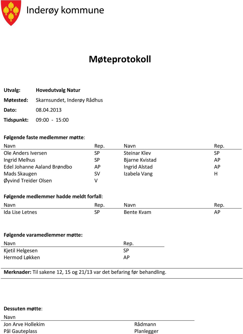 Ole Anders Iversen SP Steinar Klev SP Ingrid Melhus SP Bjarne Kvistad AP Edel Johanne Aaland Brøndbo AP Ingrid Alstad AP Mads Skaugen SV Izabela Vang H Øyvind