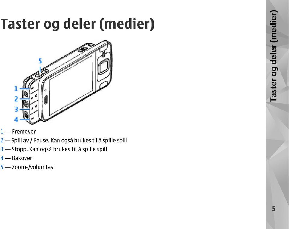 Kan også brukes til å spille spill 3 Stopp.