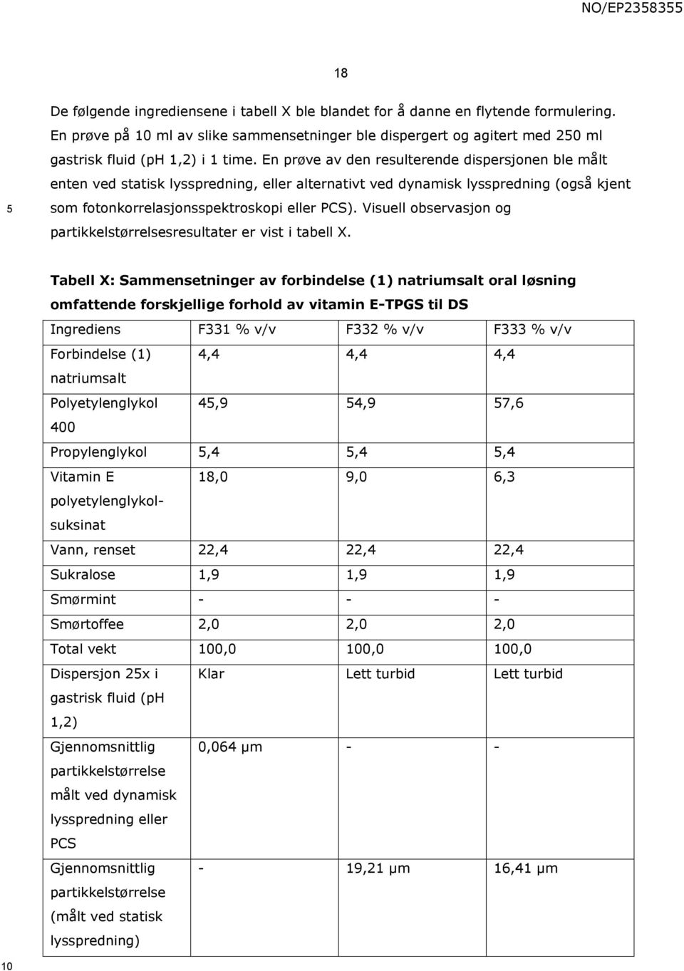 En prøve av den resulterende dispersjonen ble målt enten ved statisk lysspredning, eller alternativt ved dynamisk lysspredning (også kjent som fotonkorrelasjonsspektroskopi eller PCS).