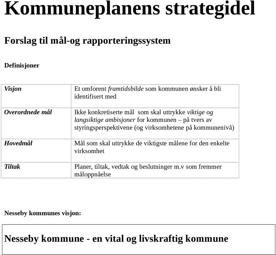 kommunen på tvers av styringsperspektivene (og virksomhetene på kommunenivå) Mål som skal uttrykke de viktigste målene for den enkelte