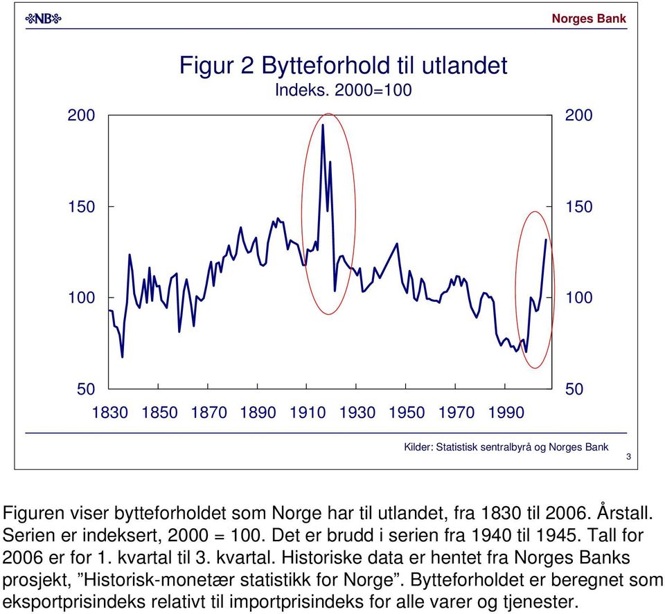 som Norge har til utlandet, fra 183 til. Årstall. Serien er indeksert, = 1. Det er brudd i serien fra 19 til 195. Tall for er for 1.