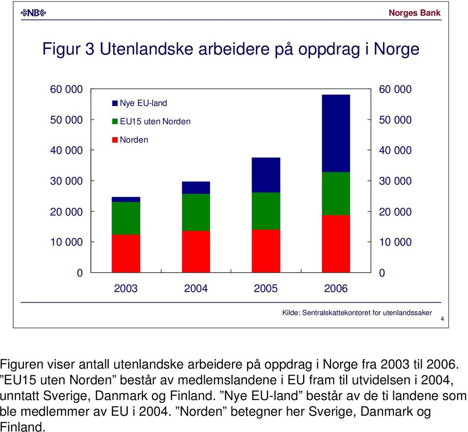 til. EU15 uten Norden består av medlemslandene i EU fram til utvidelsen i, unntatt Sverige, Danmark og