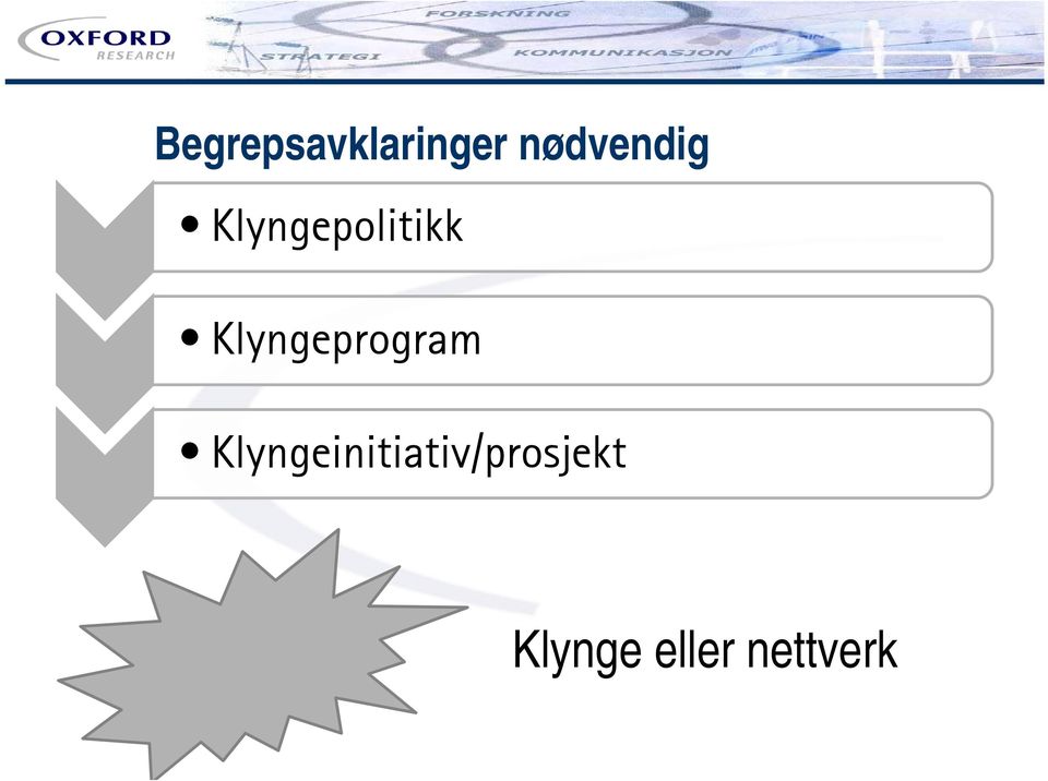 Klyngeprogram